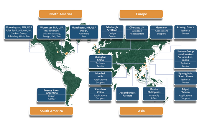 Allegro Global Organization